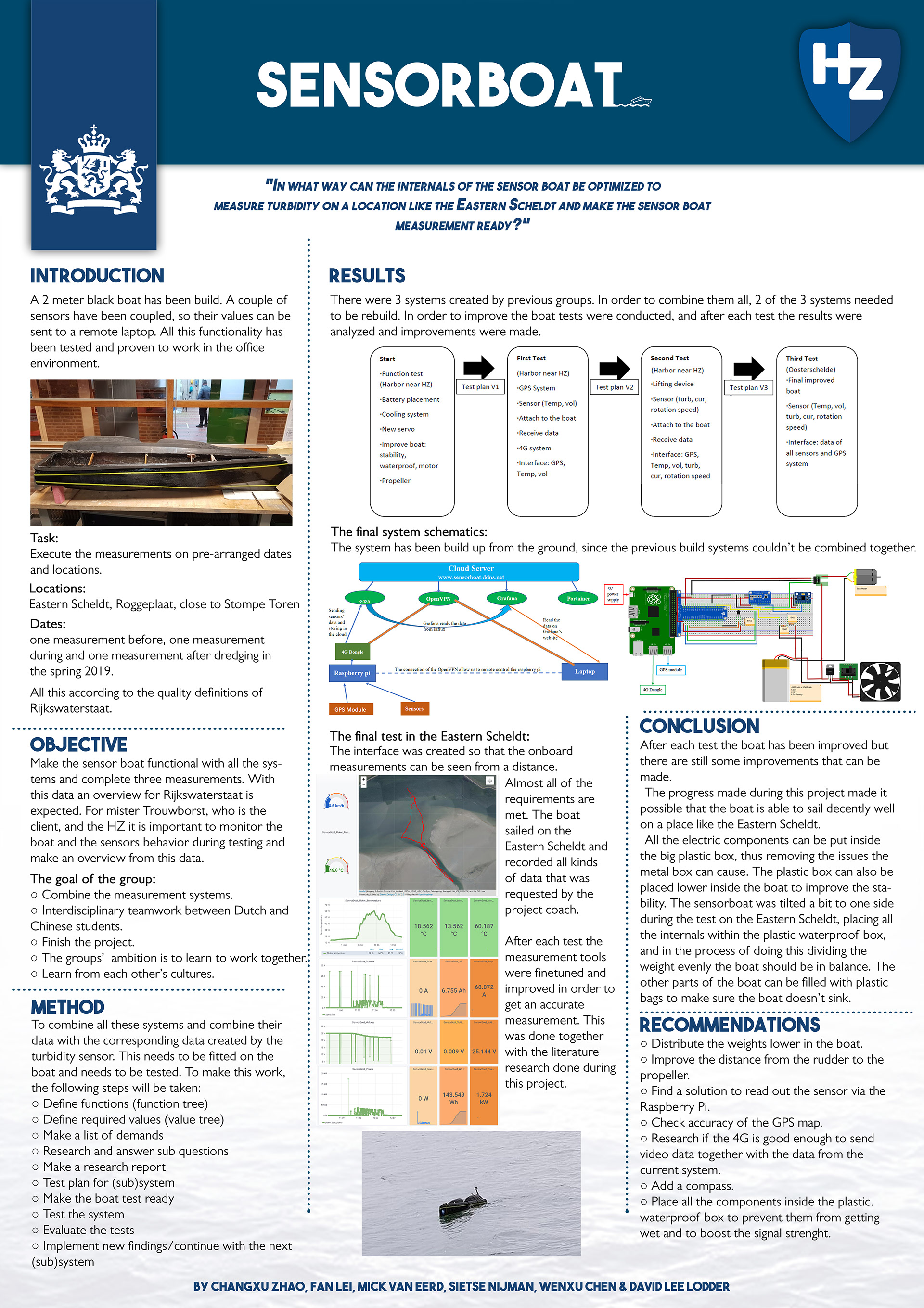 HZ SensorBoat Poster